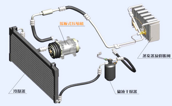 װ�ػ��յ�ʹ��������