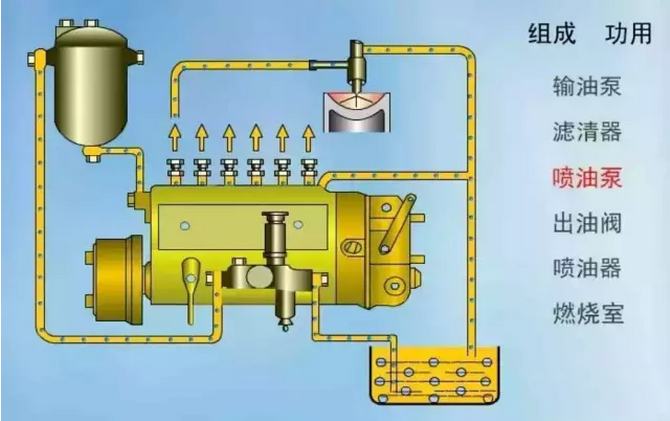 �泵���ͻ���·�п����Ų�����ԭ��